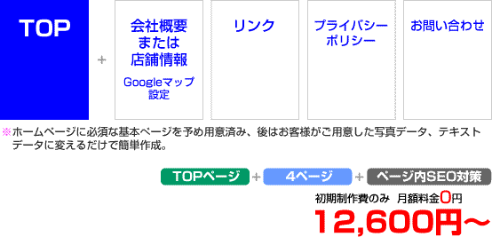 テンプレート内容
